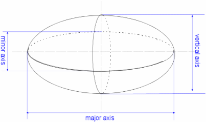 volume of an ellipsoid