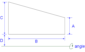 volume of a revolved trapezoid